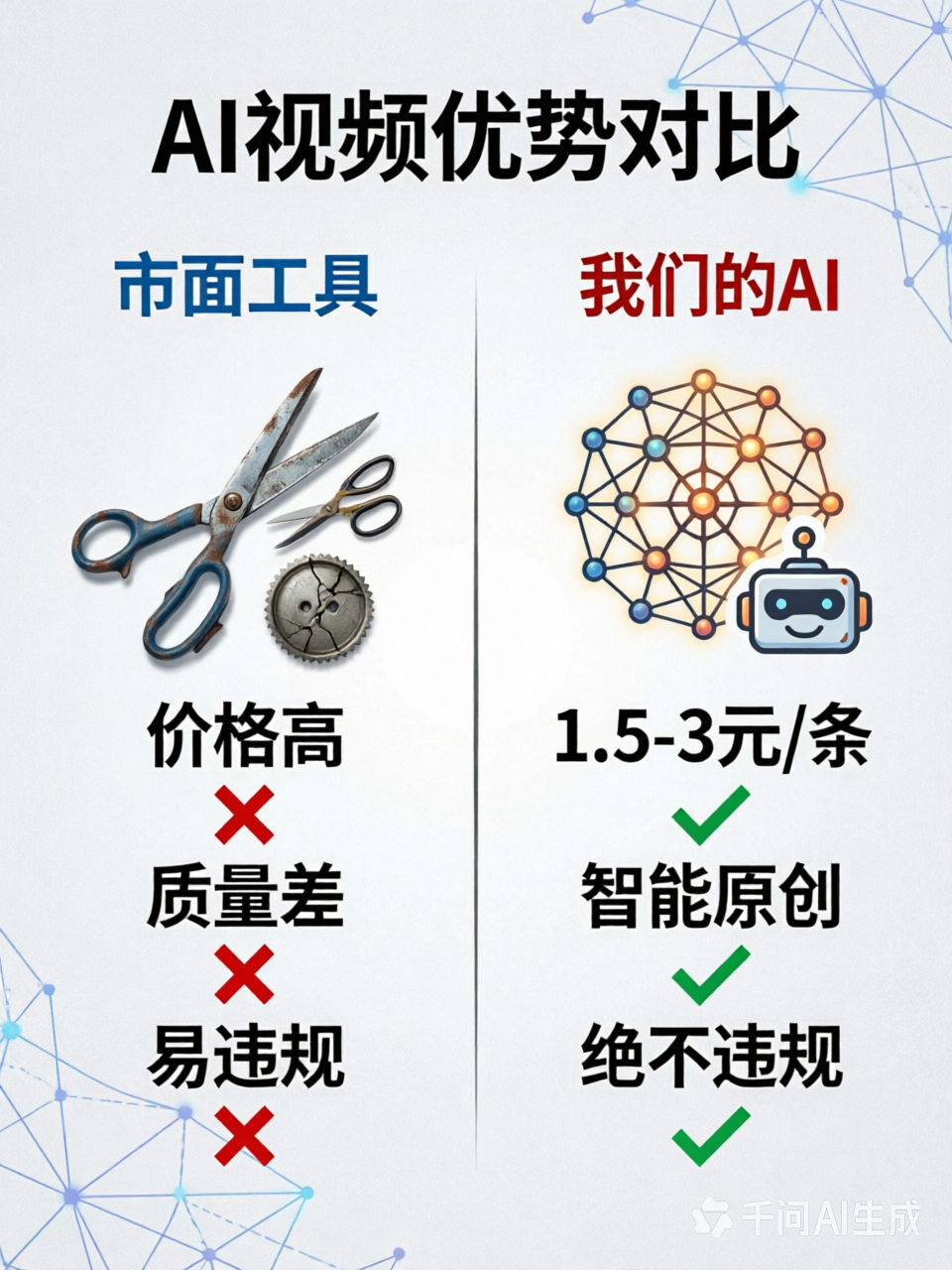 AI视频优势对比